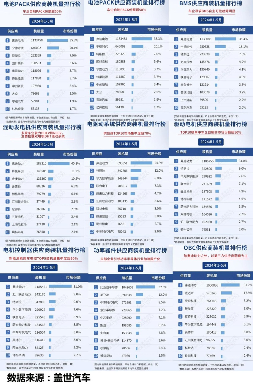 研发投入一挑四，车价却越来越便宜，比亚迪靠啥挣钱？偷工减料？