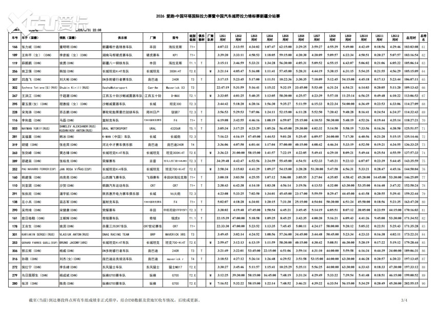 峡谷激战进入收官阶段！2026环塔拉力赛SS12柯坪赛段精彩落幕