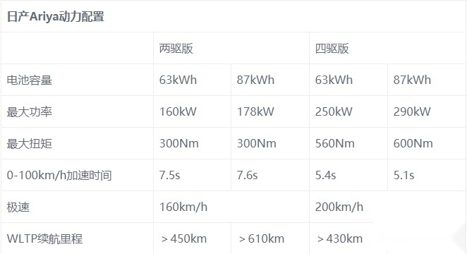 发光车标+科技内饰，日产“技术含量”最高的SUV将于年内上市