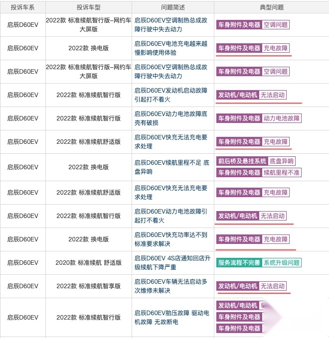 东风日产启辰D60EV PLUS上市,充电故障的问题解决了吗?