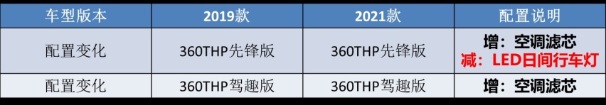 “象征性”改款,2021款标致508上市,难怪法系车卖不好?