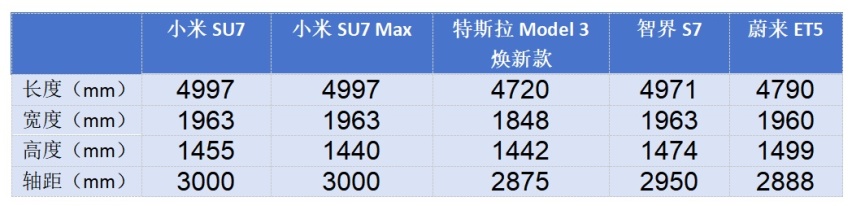 狂砸100亿,小米汽车SU7终于造出来了,到底有几成“胜算”?