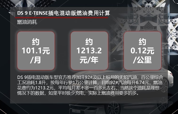 插电混动版最省钱 DS 9用车成本解读