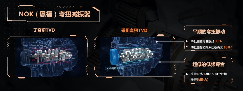 中大型7座SUV，星途揽月2.0T发动机有哪些特点？