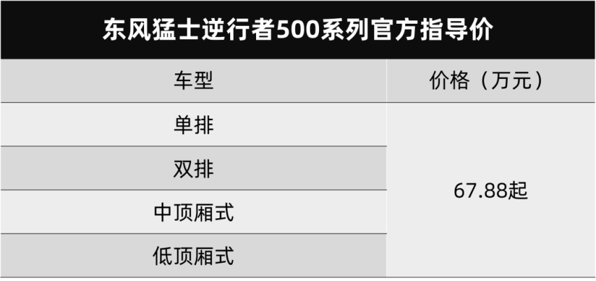 五菱星驰、东风猛士逆行者500系列上市…