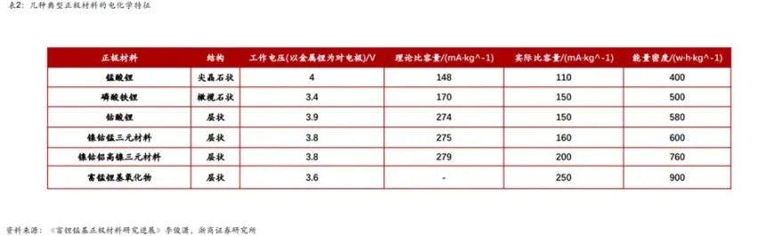 一大波固态电池明年上车？买车的再等等？