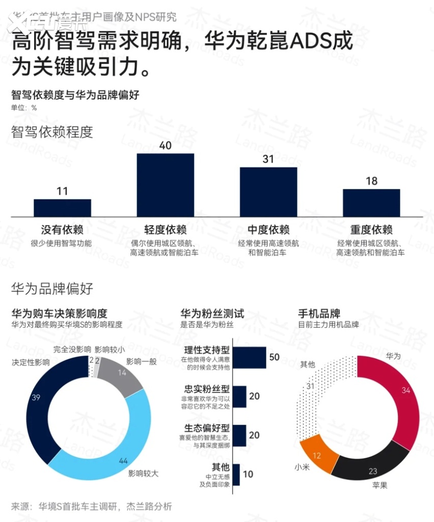新车净推荐值86分!华境S首批车主口碑满意度出炉