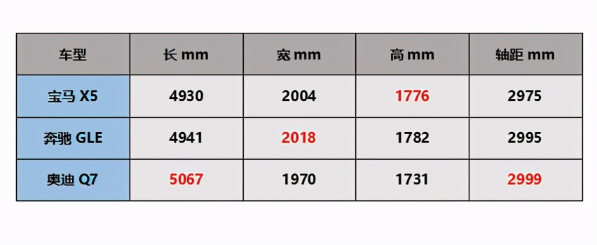 同等量级 同样豪华 BBA中大型SUV推荐