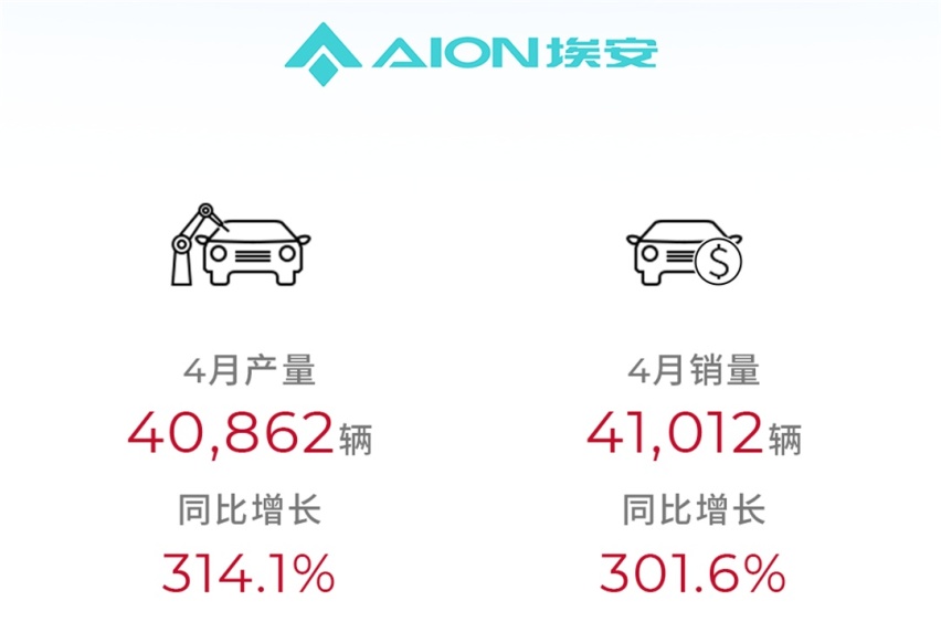 新能源车就是硬气，广汽集团4月产销数据出炉
