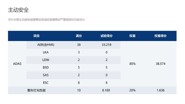 风行游艇成为首个获得2021版史上最严新规程测试五星的MPV