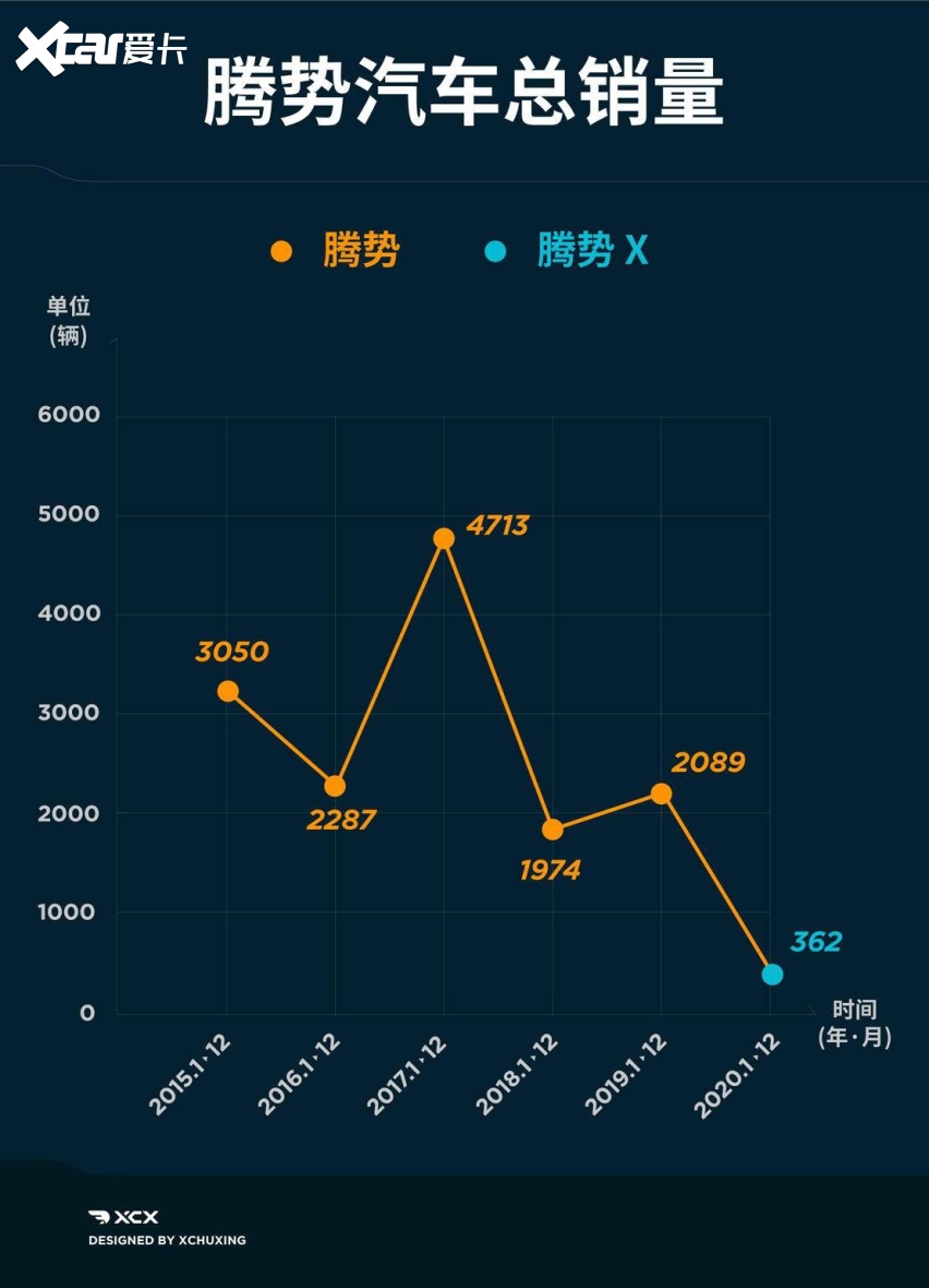 强强联手 从中国合资市场环境来看比亚迪与丰田的合作