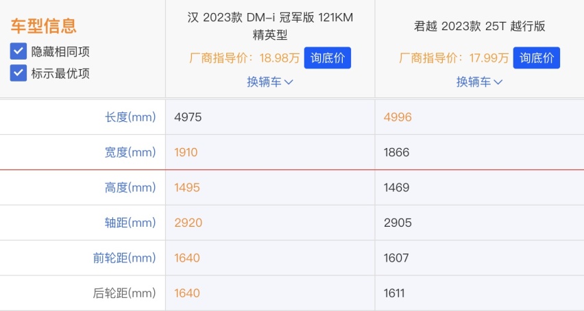 别克君越才上市一天，就被比亚迪汉冠军版截胡了！不到20万买谁？