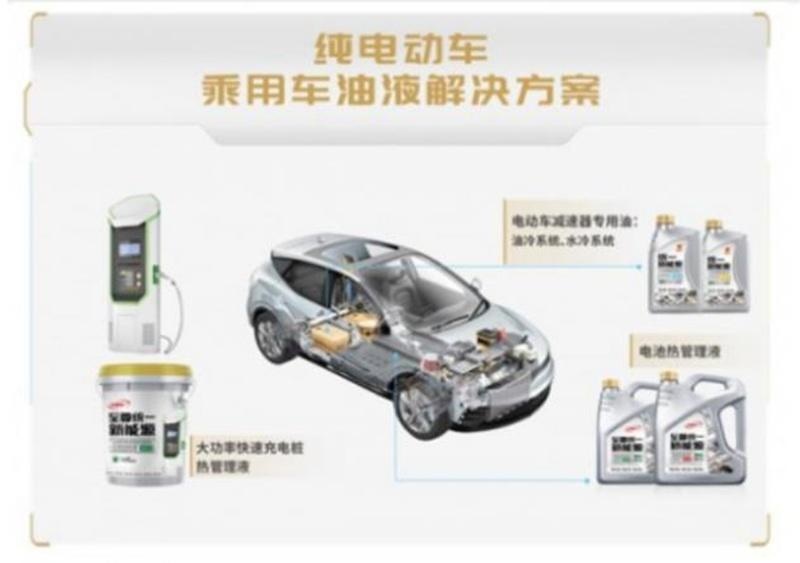 “技高胆大”的统一润滑油，为新能源赛道提供助力