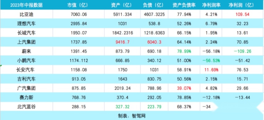 大众负债4003亿欧，比亚迪负债4607亿元，马斯克预言的大清算会到来
