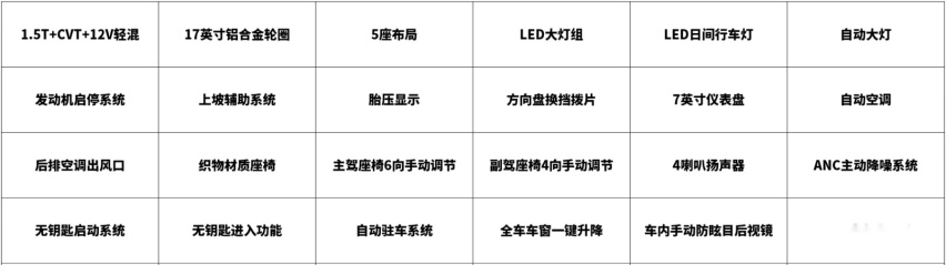 全新一代日产奇骏买哪款？首推两驱豪华版 颜值帅、配置更丰富