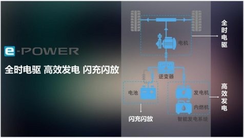 超越两田混动家轿，轩逸·电驱版e-POWER有哪些秘诀？