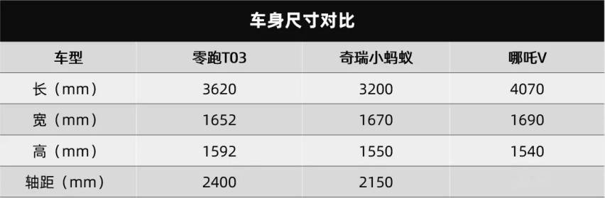 三款热门代步电动车对比，最低起售价还不到6万！