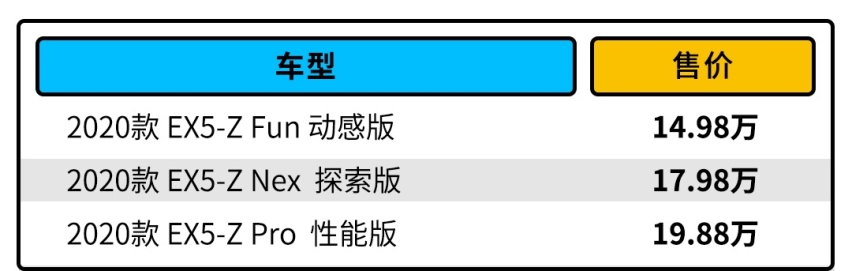 顶配不到20万，这款好玩好开巨省油的SUV怎么买划算？
