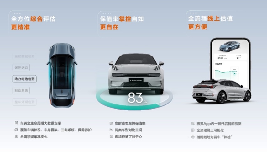 整车质保延至6年15万公里 三电终身质保，极氪官方二手车享行业超长质保