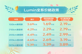 长安Lumin感恩回馈40万用户抽奖再添10位幸运儿，新车型清香款上市