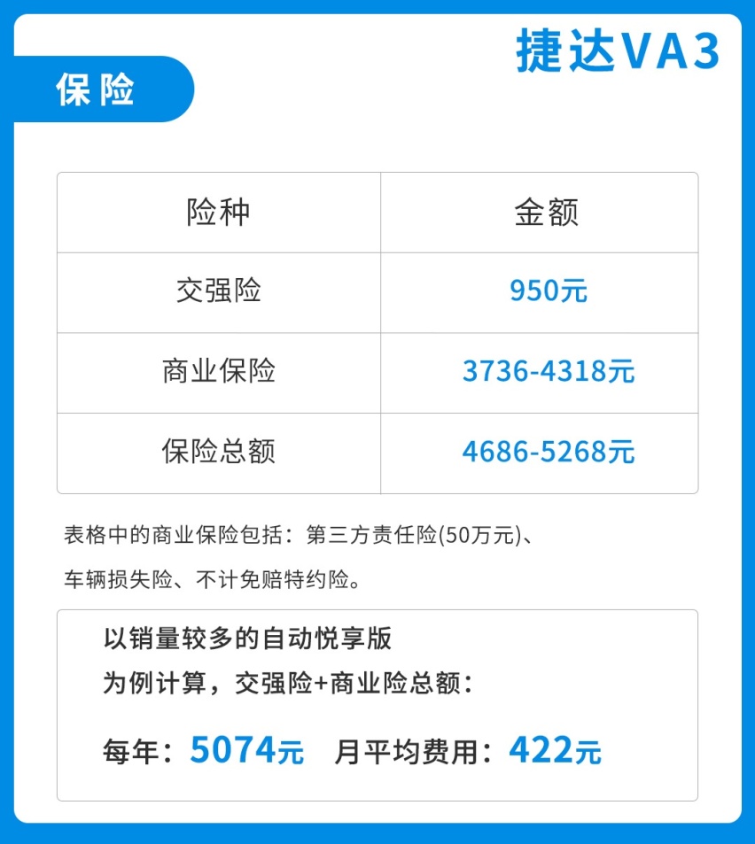 别说自己养不起车了！月花费1000+，这些精品小车好养活！