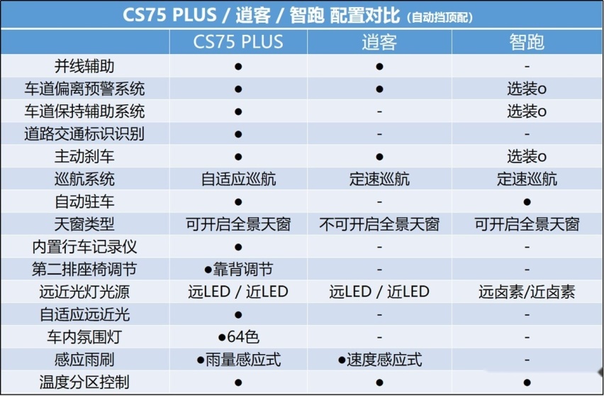 15万元选台SUV 非闹成一次中日韩间大作战？