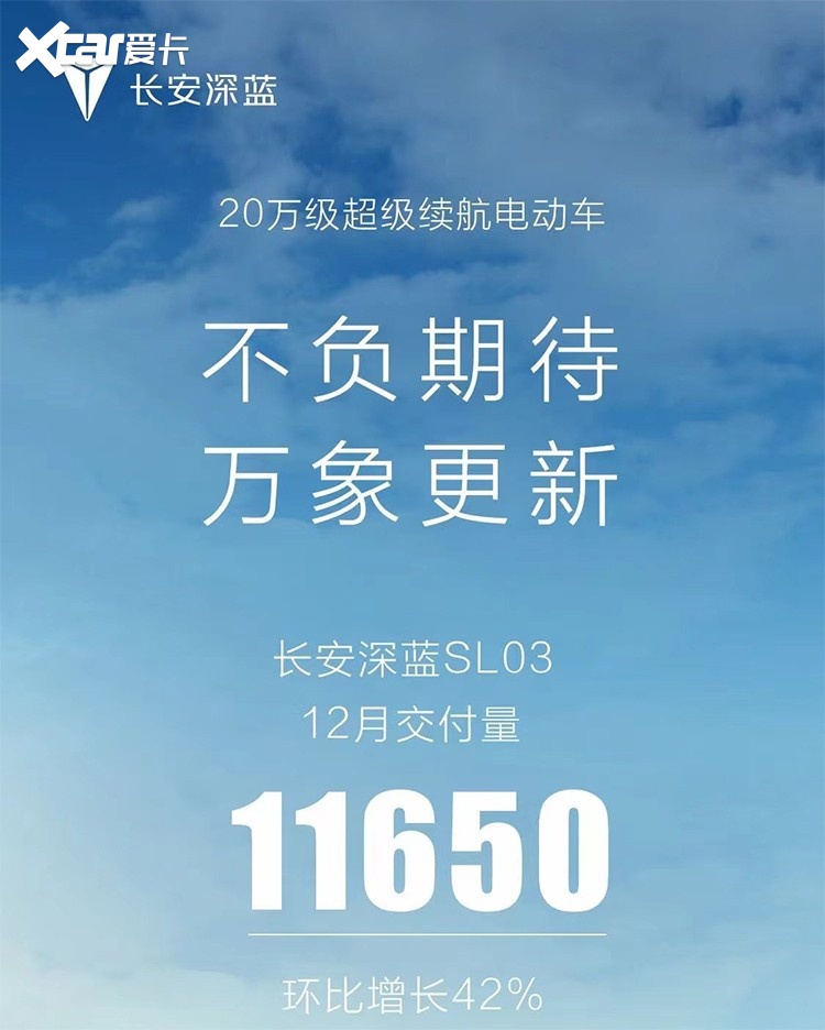 新能源品牌2022年度销量出炉，破10万的有不少！