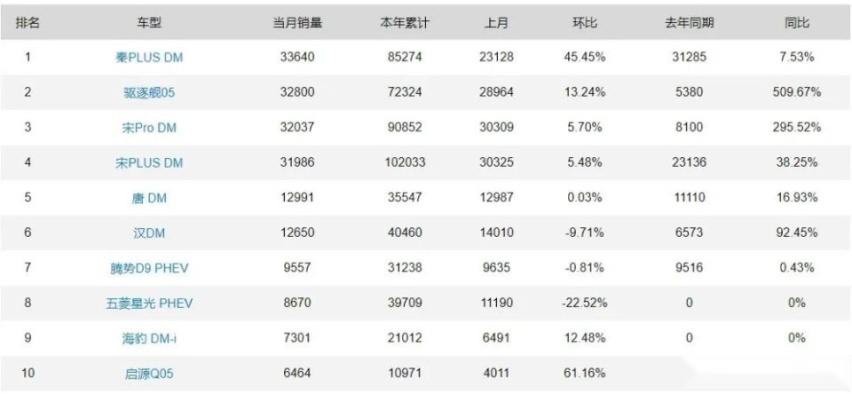 很不幸，只做纯电动汽车的品牌仅剩四家了