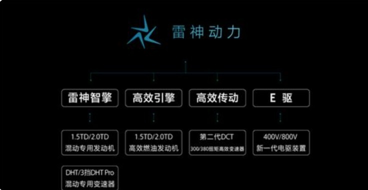秒杀日系,中国第一混动系统?吉利星越L首次搭载雷神混动系统