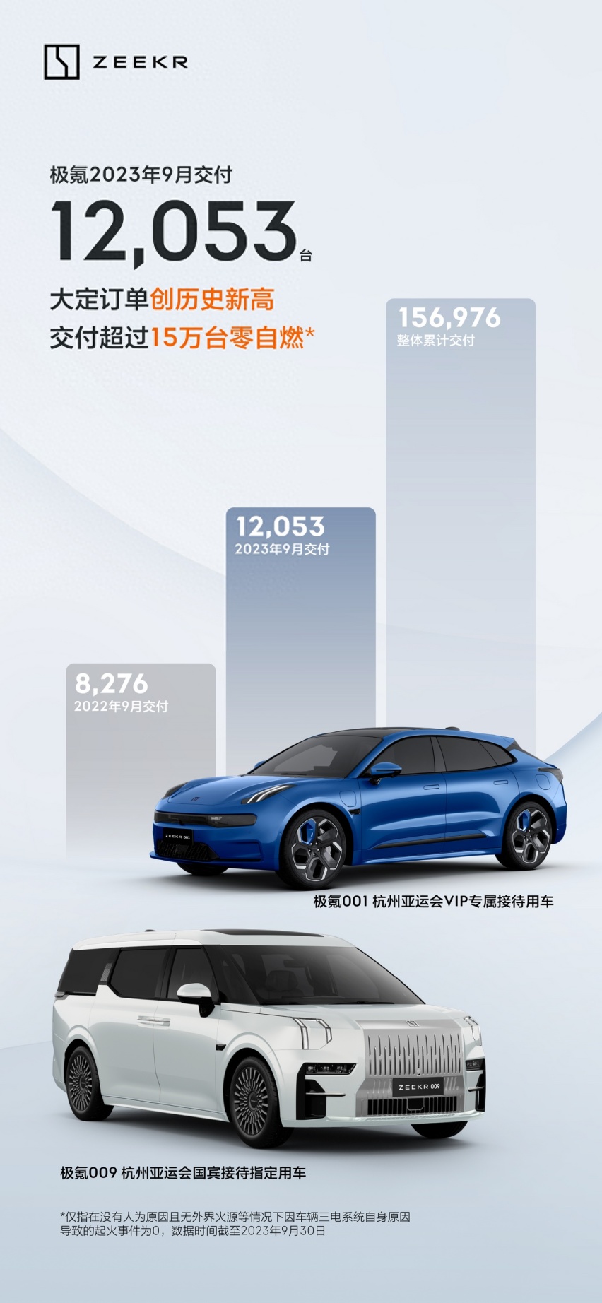 探秘极氪9月亮眼订单：汽车安全的领跑者