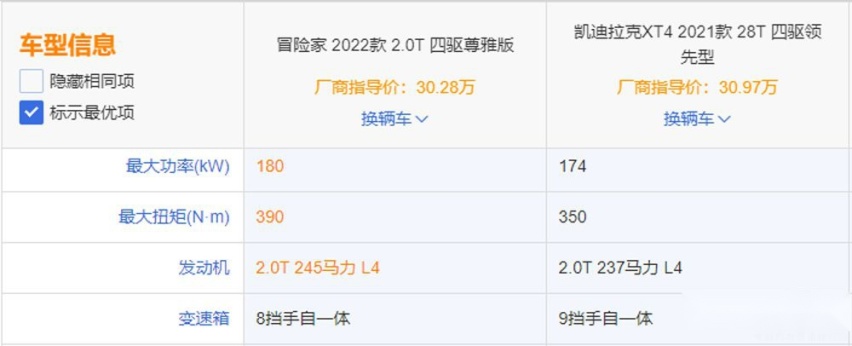 同是美系豪华SUV，冒险家跟XT4该怎么选？