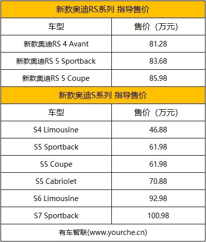 10月20日奥迪家族 发布了9款新车 售价为46.88万起