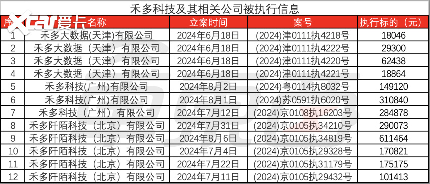 自动驾驶开始洗牌！明星创企暴雷，烧光十亿上失信名单