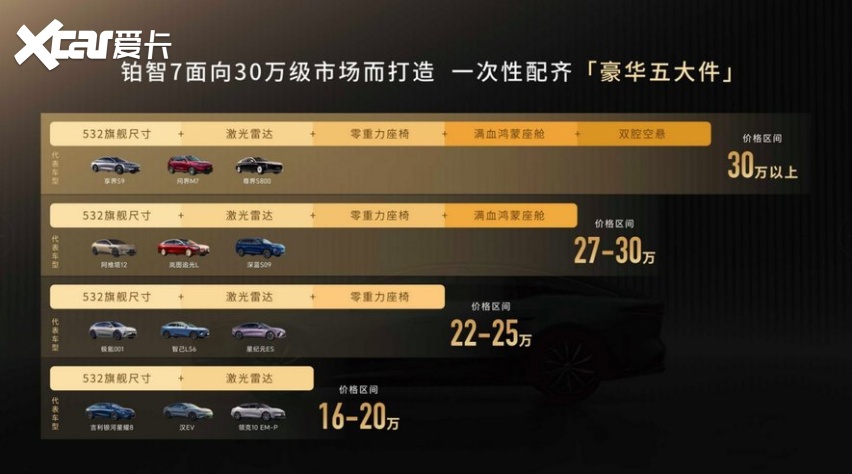 铂智7官宣3月5日开启预售合资榜车机流畅度第一！(图7)