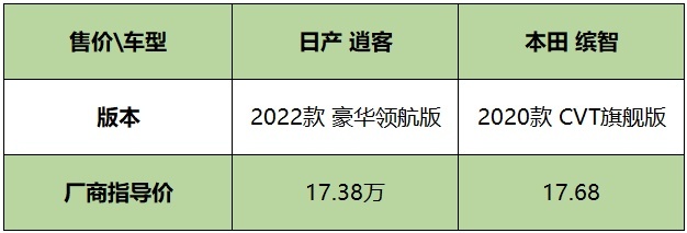 本田缤智VS日产逍客到底谁才是赢家?运动和舒适又该如何选择?