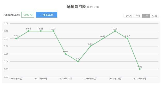 盘点存在感变低的3款自主品牌中大型SUV