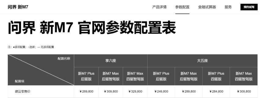 特斯拉刚涨价5000，华为问界新M7降价2万？
