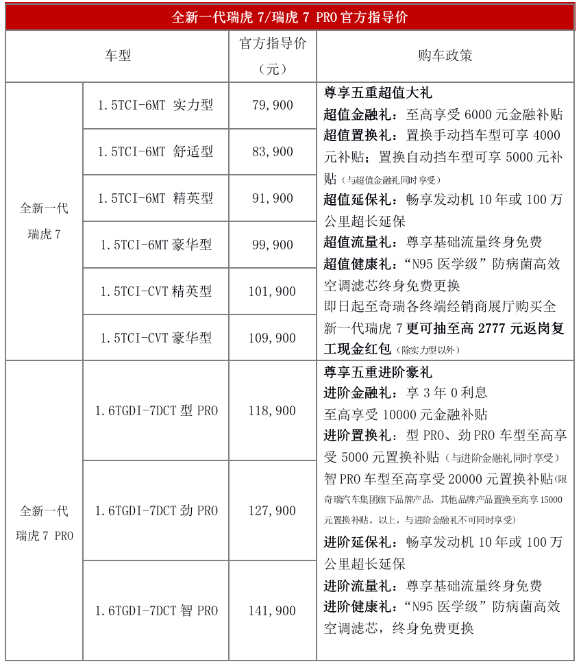 售价7.99-14.19万元 全新一代瑞虎7/瑞虎7 PRO