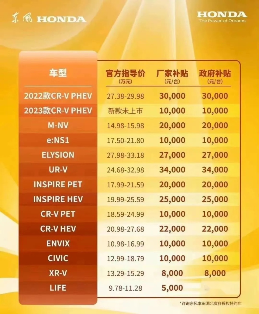 朋友，打个飞的去湖北买车！那里有史上最强购车优惠活动