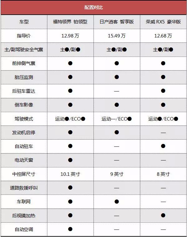 买车送福利的事我见多了，但还是头次见这么大手笔的！