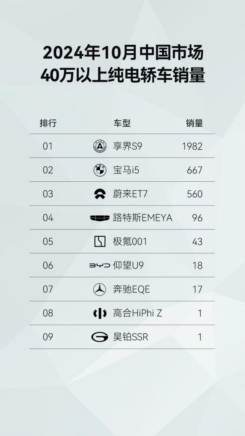 高端豪华行政级轿车，不该有那么多选配！