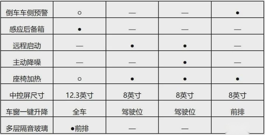 16万包牌价开卖，起亚K5强压B级市场，自主B级车该何去何从