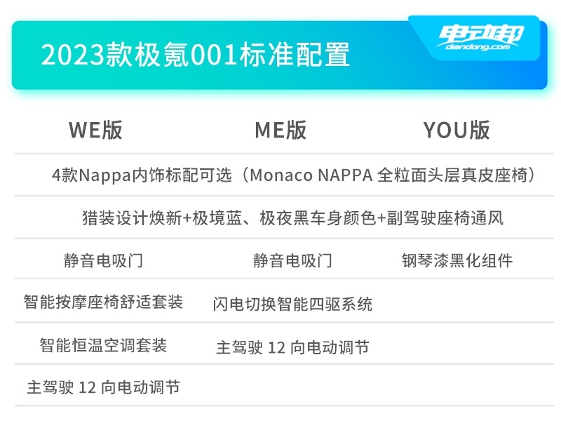 A002极氪标准配置 副本.jpg