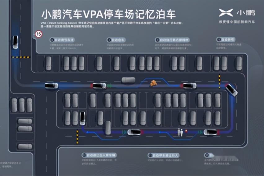 解锁停车场记忆泊车 小鹏Xmart OS再进化