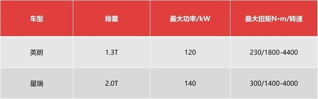 车主说：买星瑞是计划外，但像相亲认识的男友，日久生情