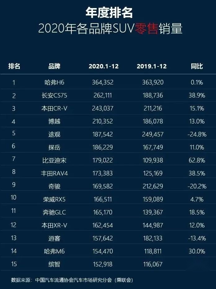 “藏销量”背后，长安汽车在遮掩什么？