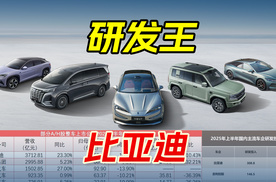 上半年财报公布，比亚迪钱花哪儿了？巨额研发投入迎来技术爆发