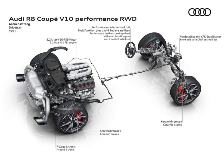 或是停产前的绝唱！？奥迪推出R8 V10 Performance RW