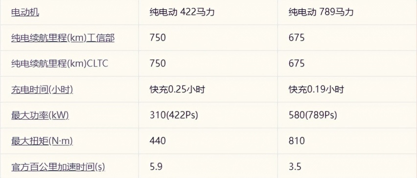 同样26.99万，入门极氪001选两驱还是四驱？
