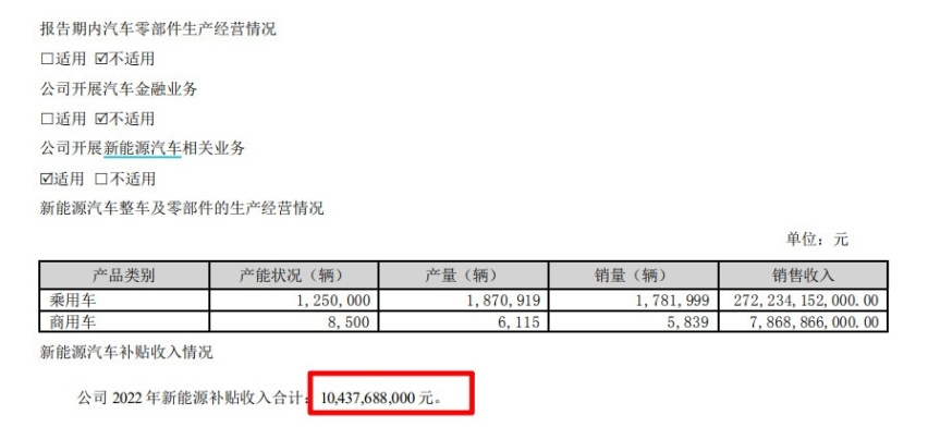 一季度单车利润大跌？比亚迪：逗你玩